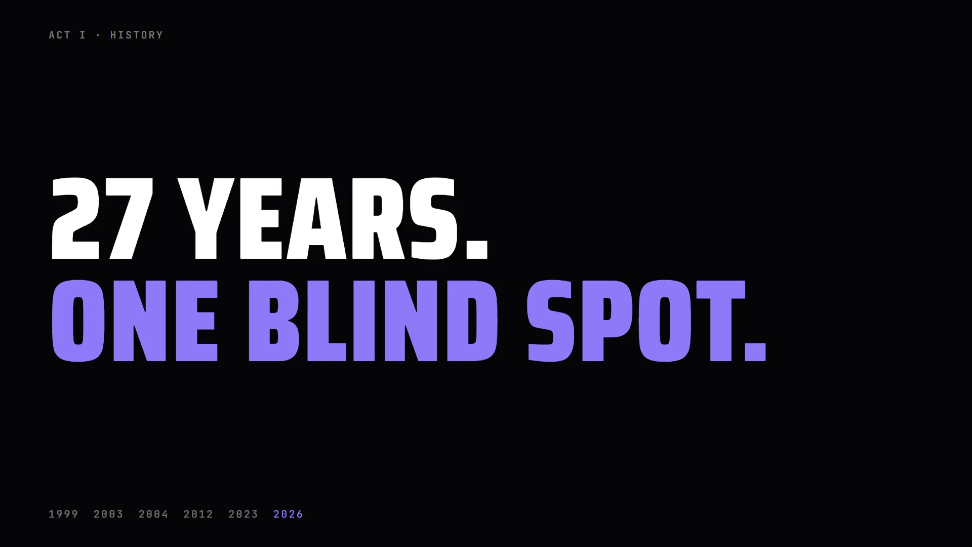27 years. One blind spot.
