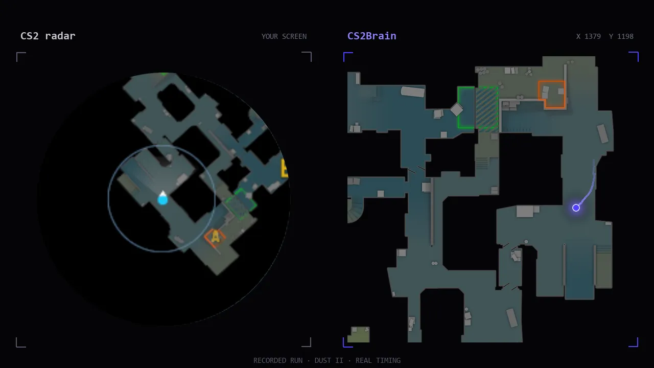 Left: the real CS2 radar from a recorded run. Right: CS2Brain's reconstructed position on Dust II.